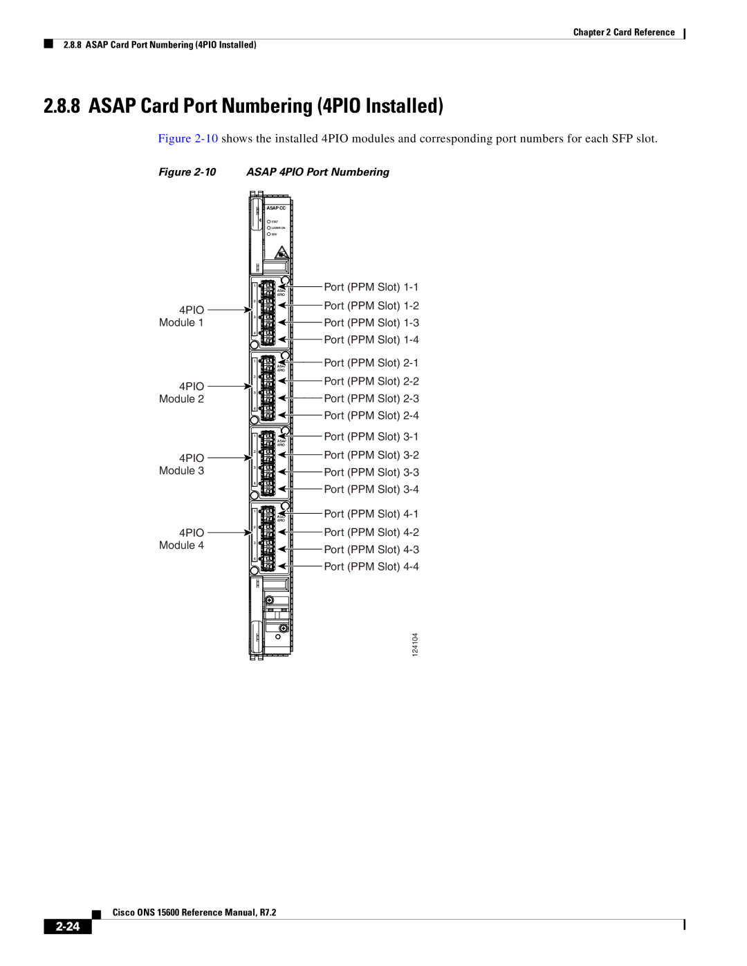 Cisco Systems ONS 15600 manual Asap Card Port Numbering 4PIO Installed, Port PPM Slot 