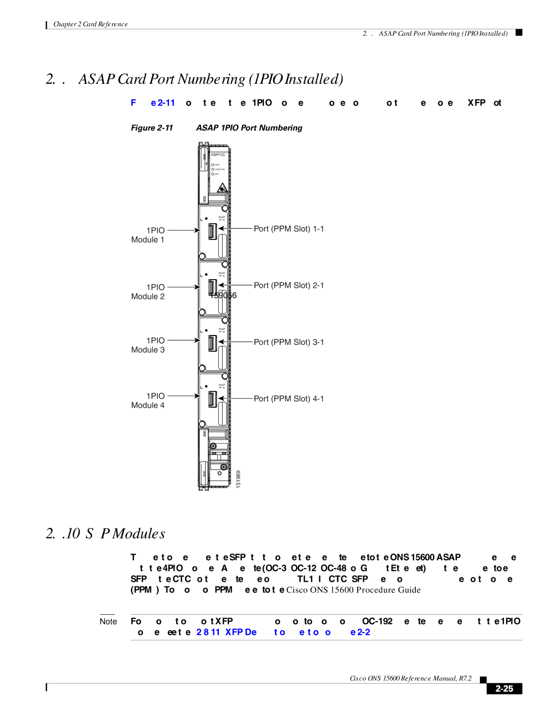 Cisco Systems ONS 15600 manual Asap Card Port Numbering 1PIO Installed, SFP Modules 