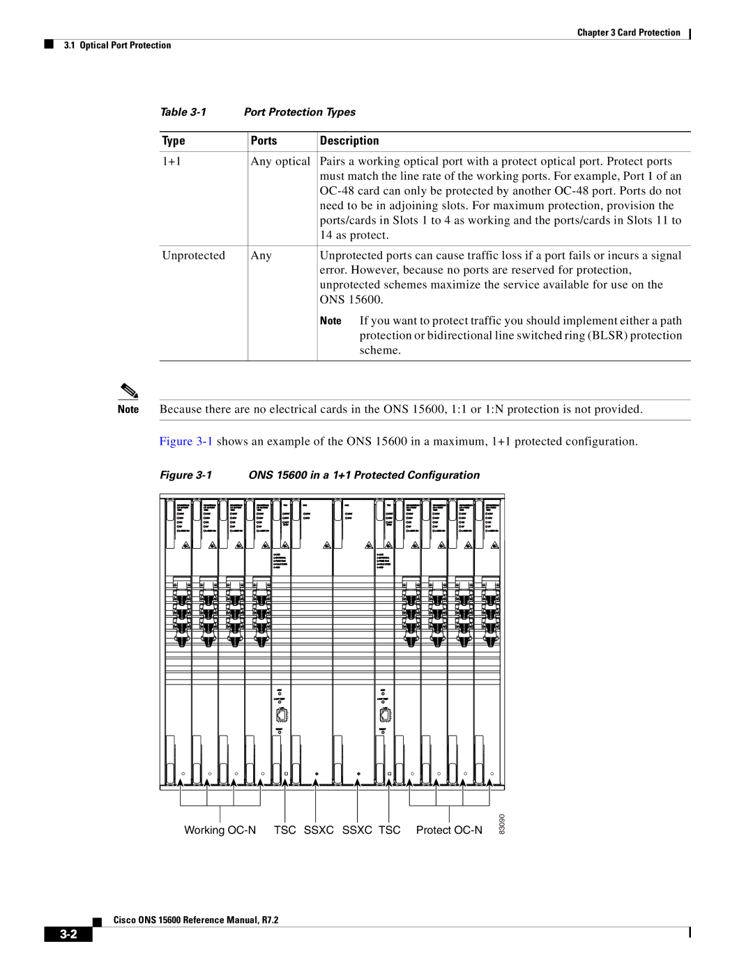 Cisco Systems manual Type Ports Description, ONS 15600 in a 1+1 Protected Configuration 