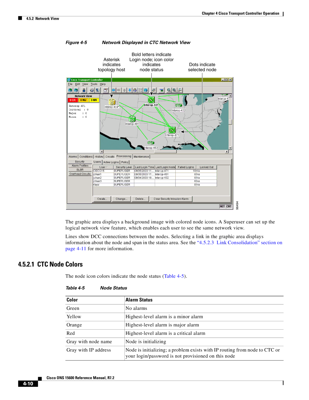 Cisco Systems ONS 15600 manual CTC Node Colors, Node icon colors indicate the node status Table, Color Alarm Status 