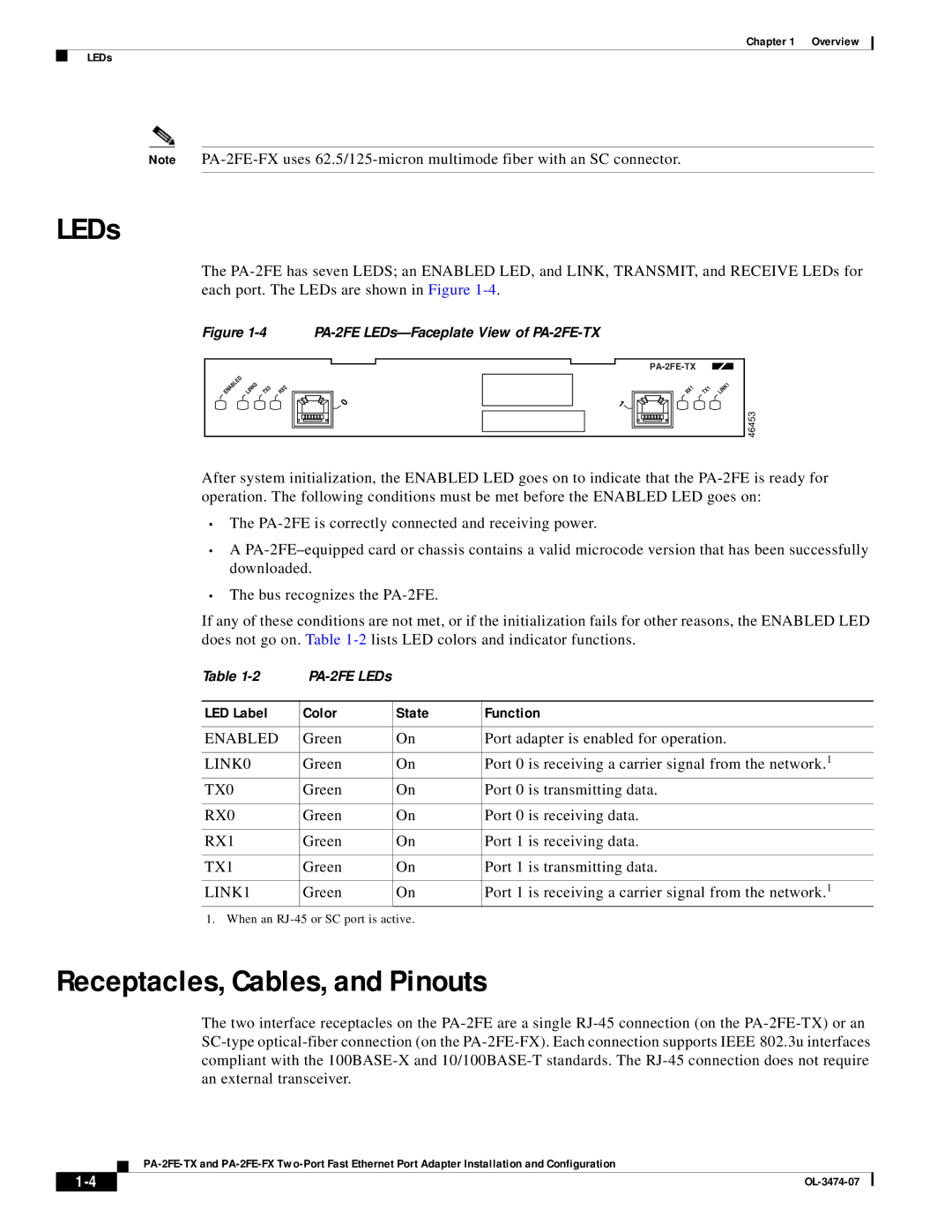 Cisco Systems PA-2FE-TX, PA-2FE-FX manual LEDs, Receptacles, Cables, and Pinouts, LED Label Color State Function 