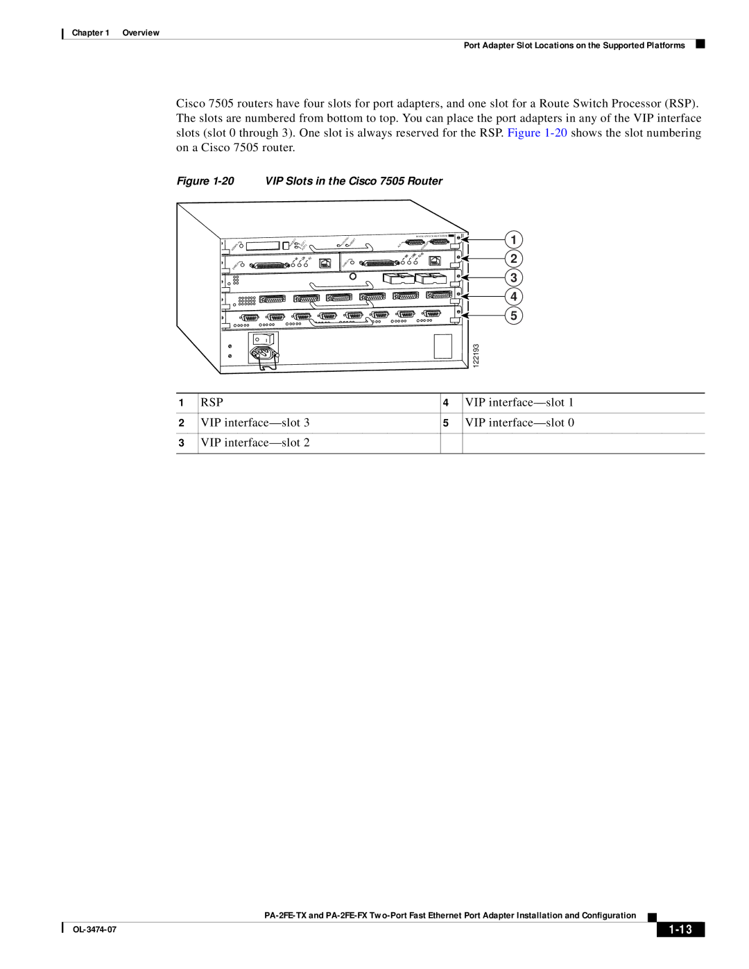 Cisco Systems PA-2FE-FX, PA-2FE-TX manual Rsp 