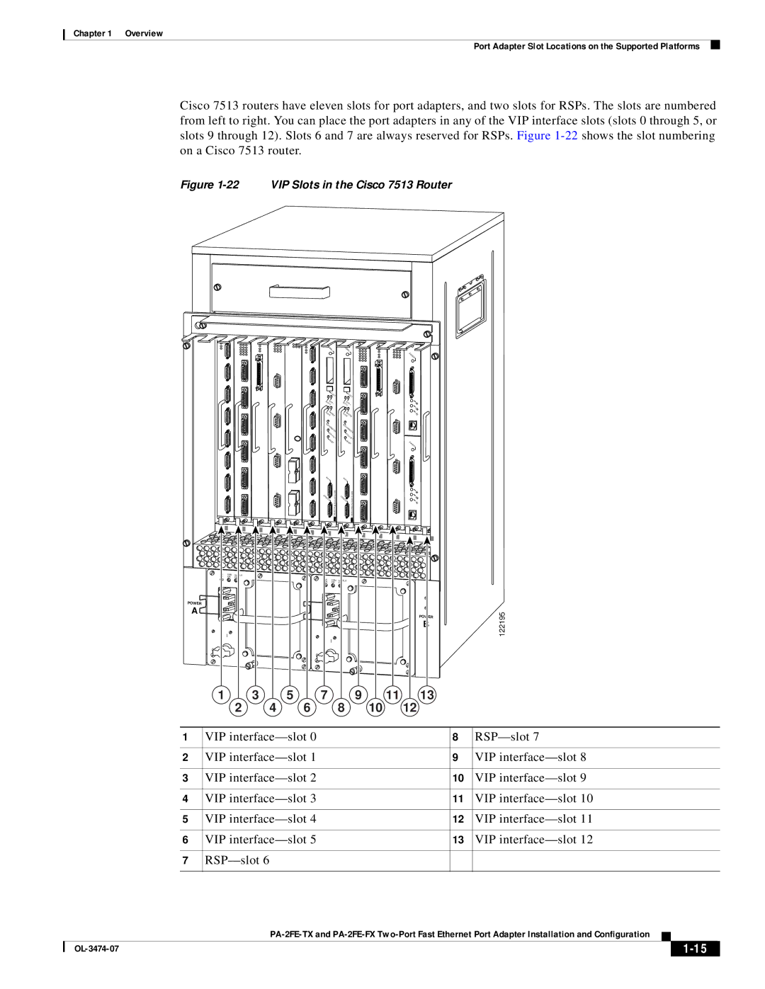 Cisco Systems PA-2FE-FX, PA-2FE-TX manual 5 7 9 11 