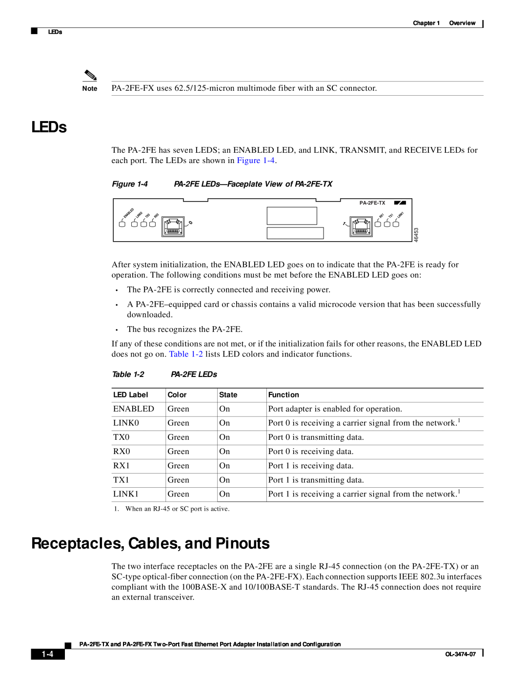 Cisco Systems PA-2FE-TX, PA-2FE-FX manual LEDs, Receptacles, Cables, and Pinouts, LED Label, Color, State, Function 
