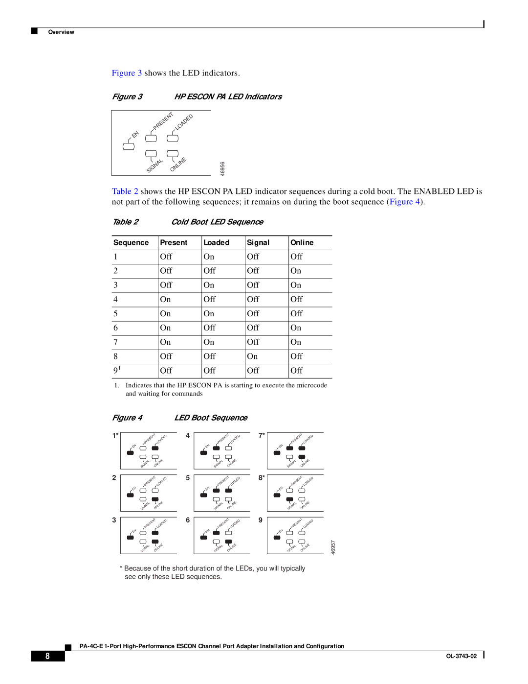 Cisco Systems PA-4C-E 1 manual Sequence Present Loaded Signal Online, Off 