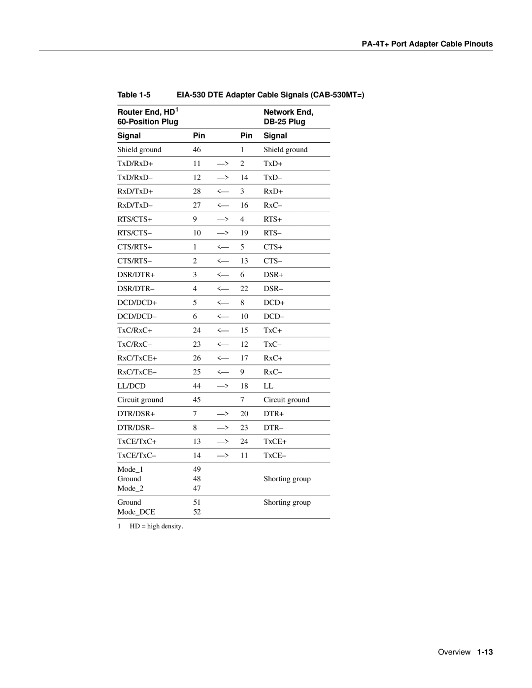 Cisco Systems PA-4T manual Shield ground 