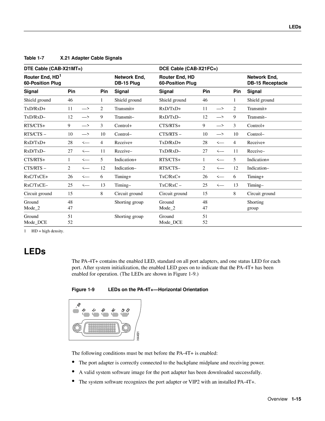 Cisco Systems manual LEDs on the PA-4T+-Horizontal Orientation 