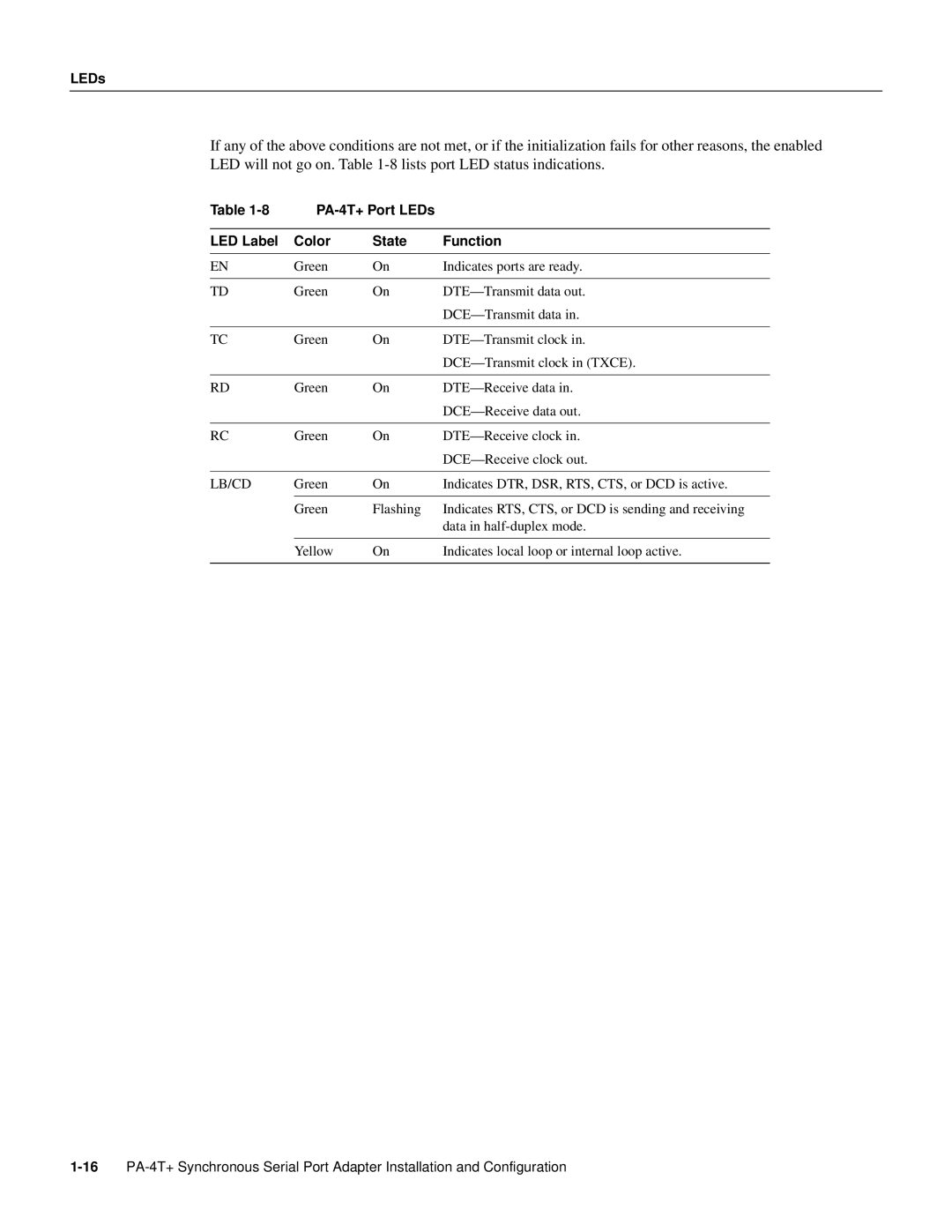 Cisco Systems PA-4T manual LEDs 