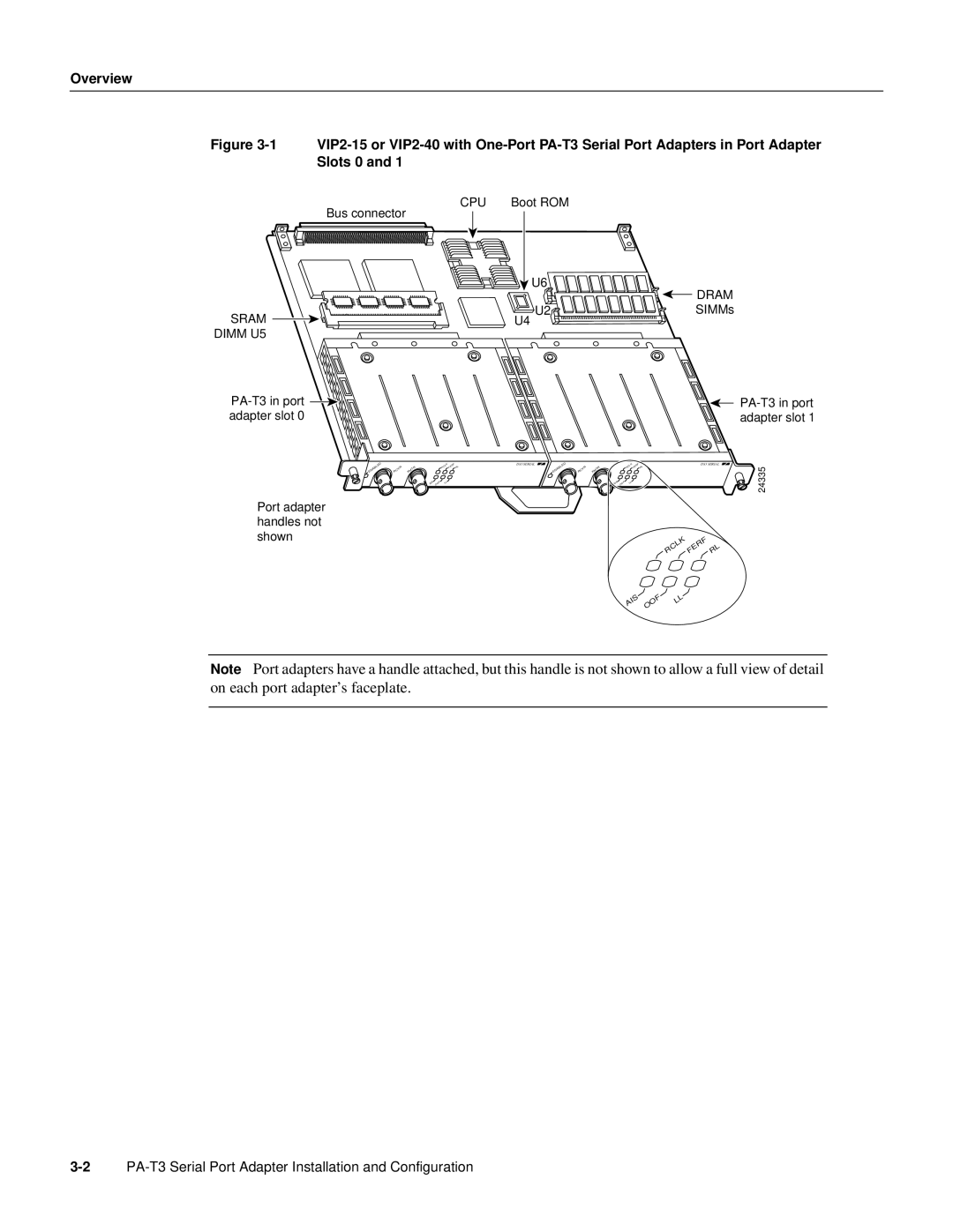 Cisco Systems PA-T3 manual Overview, Dimm U5 