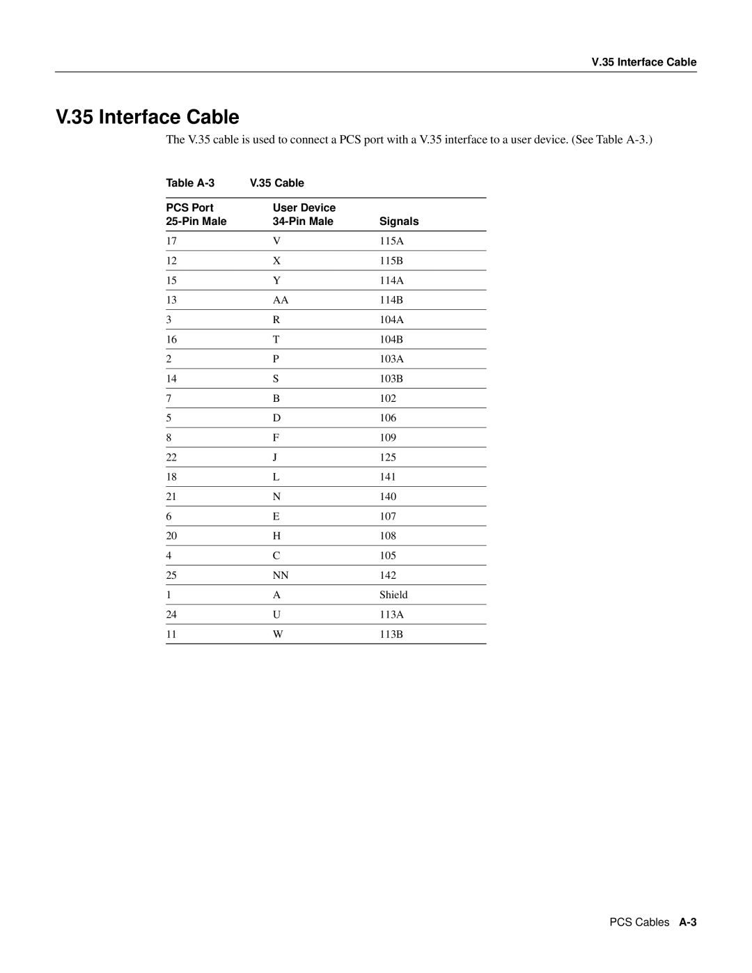 Cisco Systems PCS Cable appendix Table A-3 Cable PCS Port User Device Pin Male Signals 