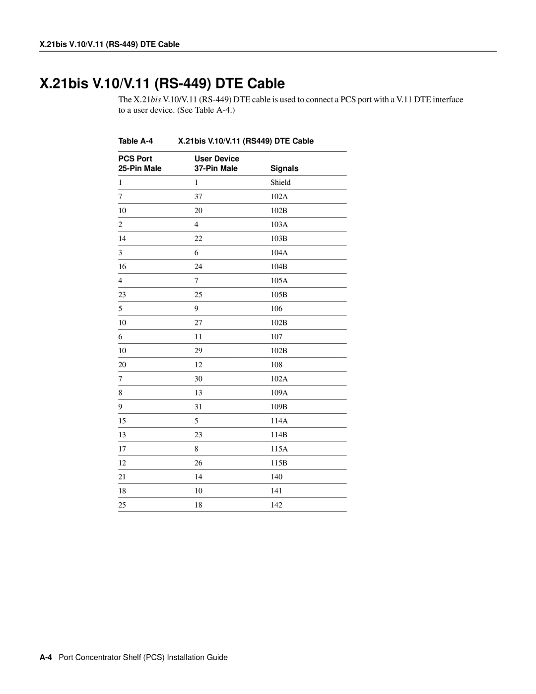 Cisco Systems PCS Cable appendix 21bis V.10/V.11 RS-449 DTE Cable 