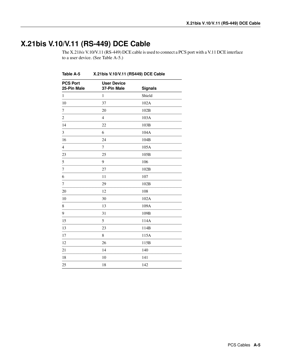 Cisco Systems PCS Cable appendix 21bis V.10/V.11 RS-449 DCE Cable 