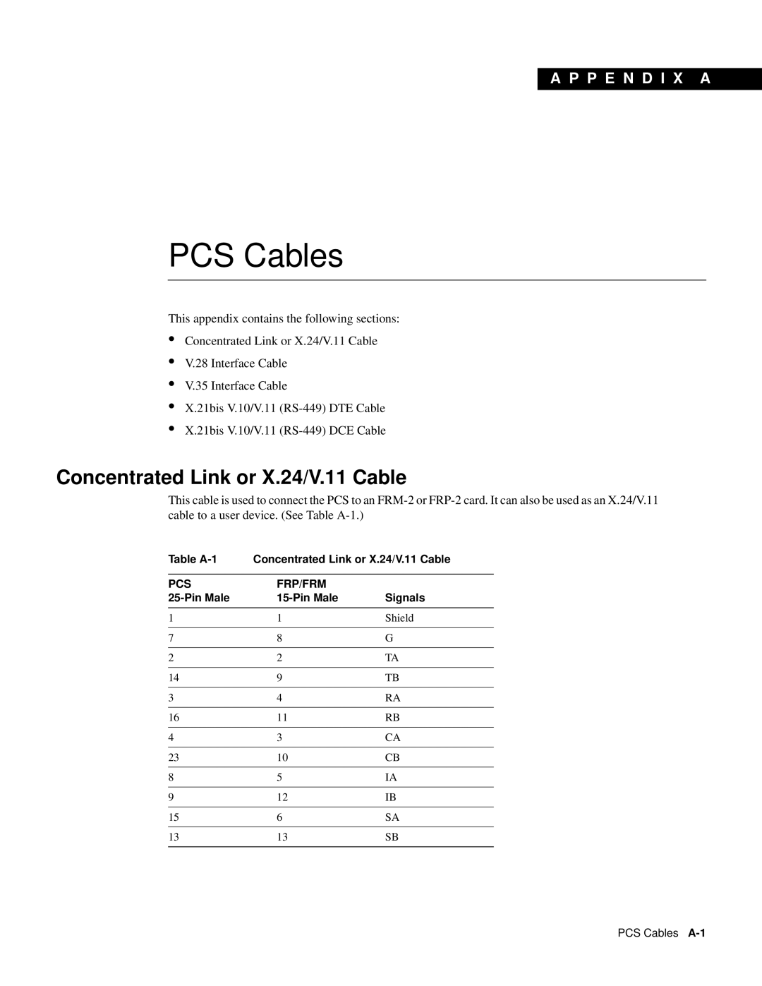 Cisco Systems appendix Concentrated Link or X.24/V.11 Cable, PCS Cables, A P P E N D I X A 