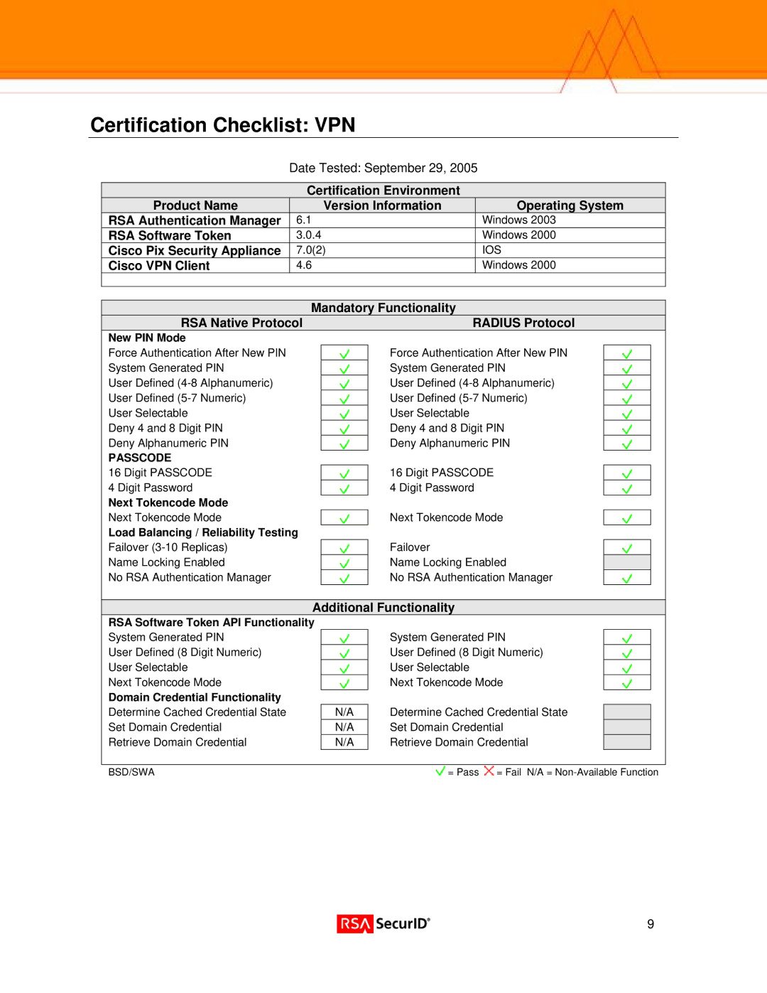 Cisco Systems PIX IOS 7.0(2) manual Certification Checklist VPN, Cisco VPN Client, Mandatory Functionality 