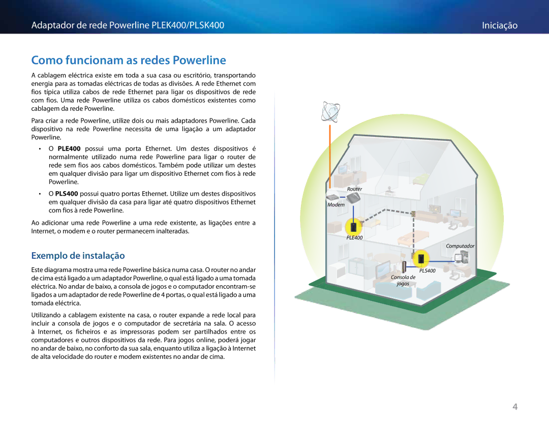 Cisco Systems PLSK400, PLEK400 manual Como funcionam as redes Powerline, Exemplo de instalação 