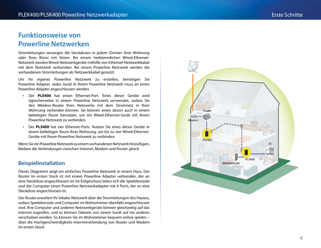 Cisco Systems PLSK400, PLEK400 manual Funktionsweise .von Powerline Netzwerken, Beispielinstallation 