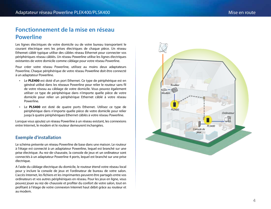 Cisco Systems PLSK400, PLEK400 manual Fonctionnement de la mise en réseau Powerline, Exemple dinstallation 