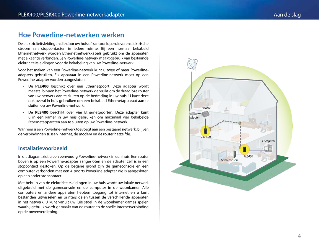 Cisco Systems PLSK400, PLEK400 manual Hoe .Powerline-netwerken .werken, Installatievoorbeeld 