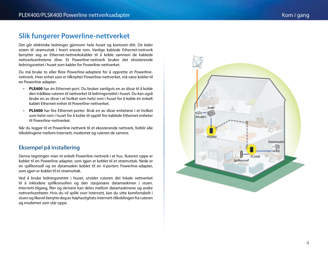 Cisco Systems PLSK400, PLEK400 manual Slik .fungerer .Powerline-nettverket, Eksempel .på .installering 