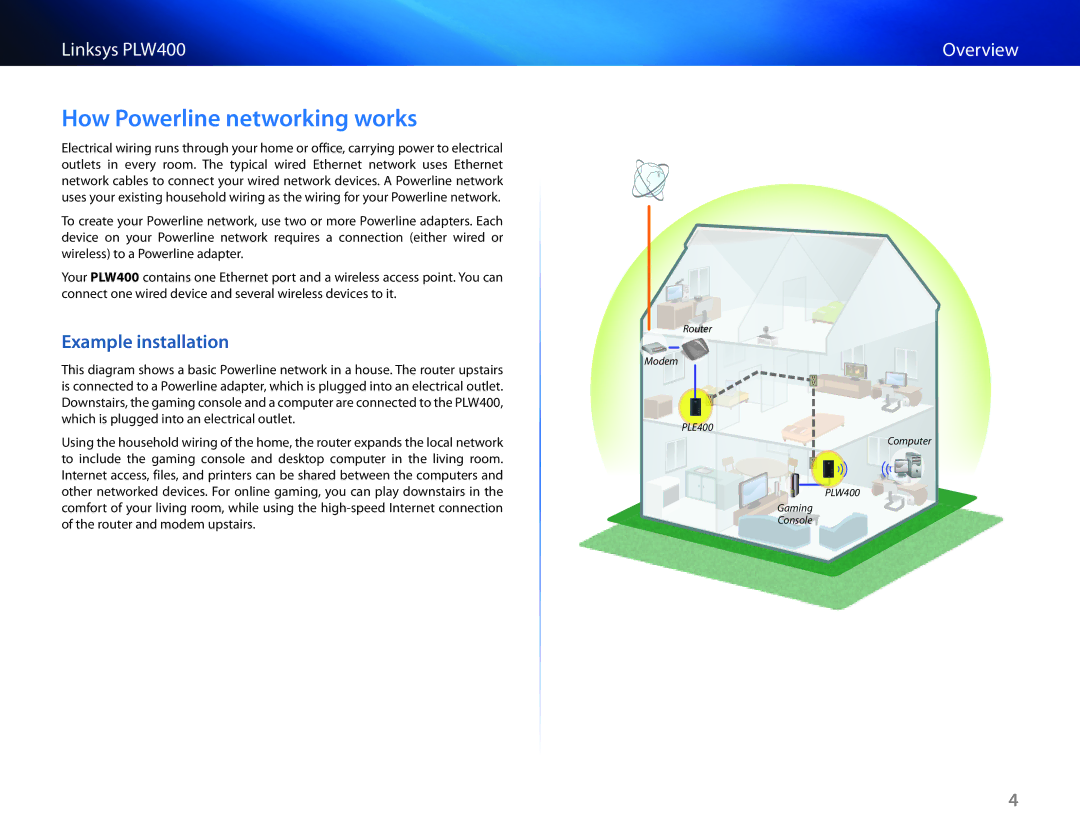 Cisco Systems PLW400 manual How.Powerline.networking.works, Example.installation 