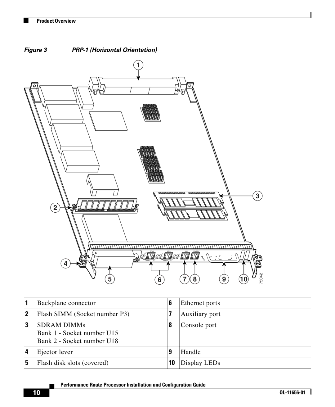 Cisco Systems PRP-2=, PRP-1=, PRP-1/R=, PRP-2/R= manual PRP-1 Horizontal Orientation 