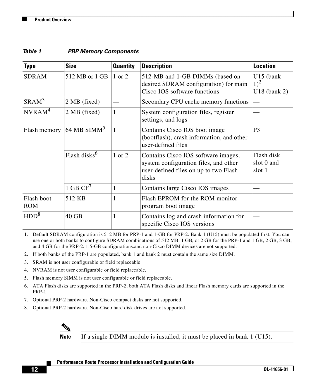 Cisco Systems PRP-1=, PRP-1/R= manual Type Size Quantity Description Location, MB fixed Secondary CPU cache memory functions 