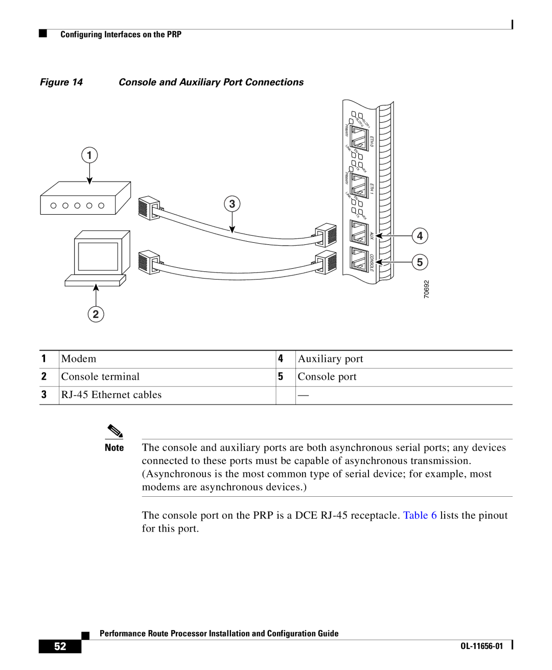 Cisco Systems PRP-1=, PRP-1/R=, PRP-2=, PRP-2/R= manual Console and Auxiliary Port Connections 