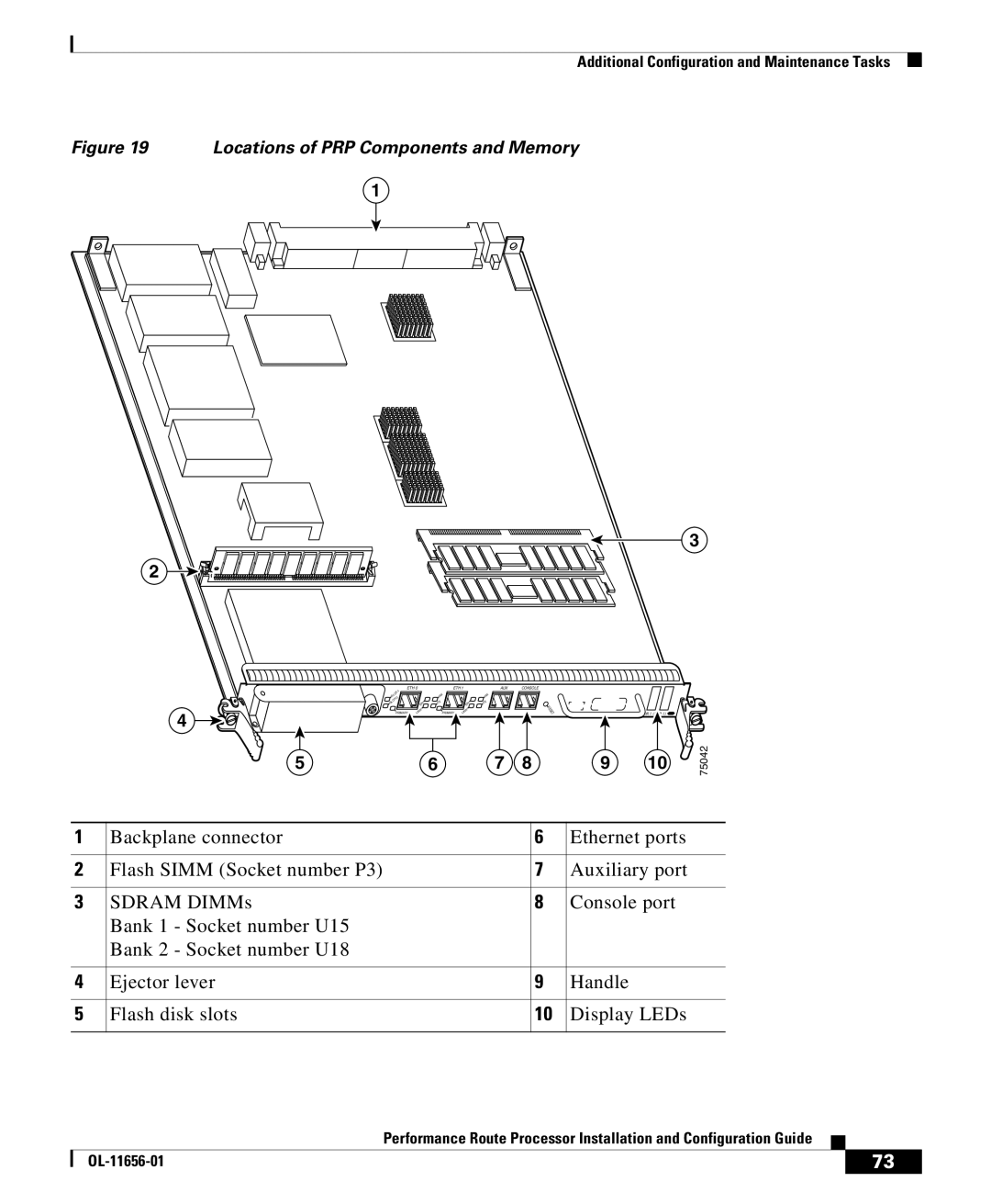 Cisco Systems PRP-1/R=, PRP-1=, PRP-2=, PRP-2/R= manual Locations of PRP Components and Memory 