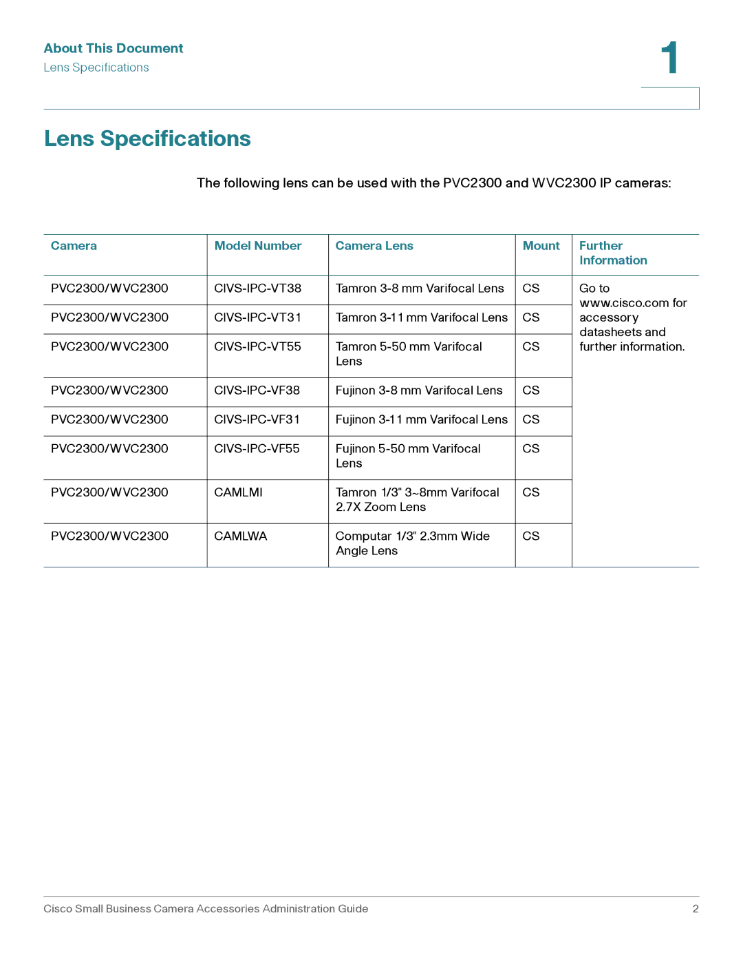 Cisco Systems PVC2300 manual Lens Specifications, Camera Model Number Camera Lens Mount Further Information 