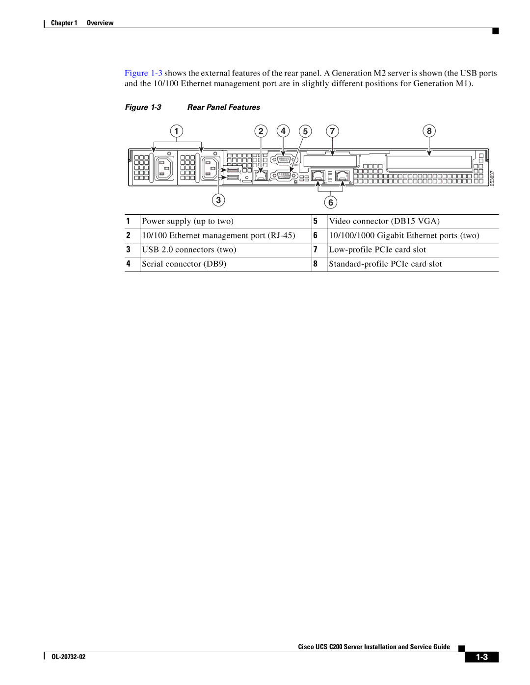 Cisco Systems R2001120402, UCS C200 M1 manual Rear Panel Features 