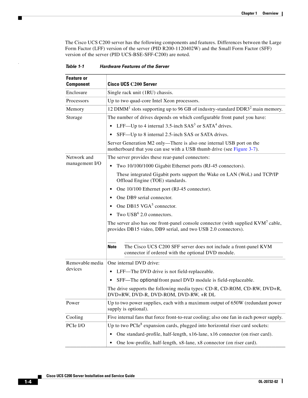 Cisco Systems R2001120402, UCS C200 M1 manual Feature or Component Cisco UCS C200 Server 