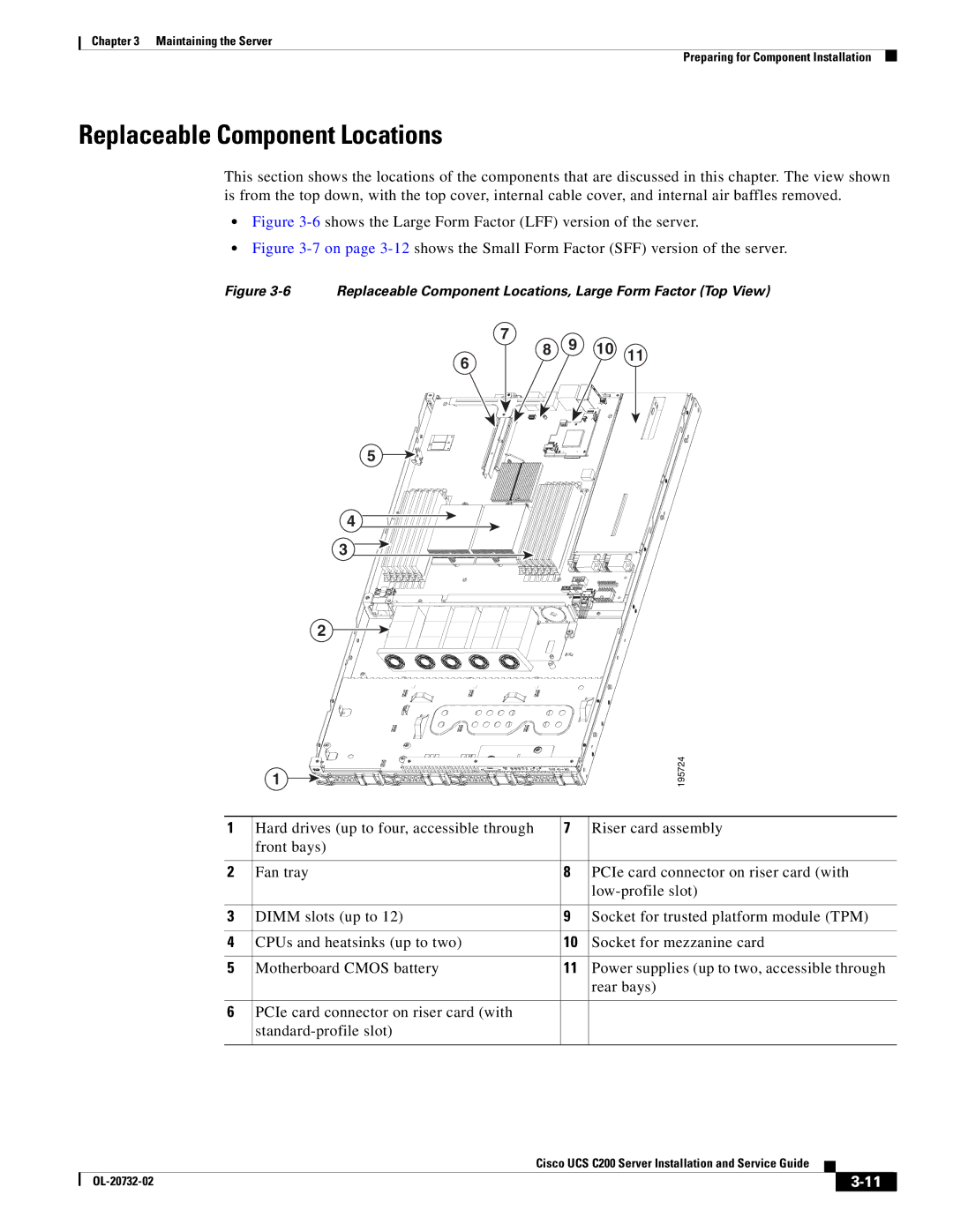 Cisco Systems R2001120402, C200 Replaceable Component Locations, 6shows the Large Form Factor LFF version of the server 