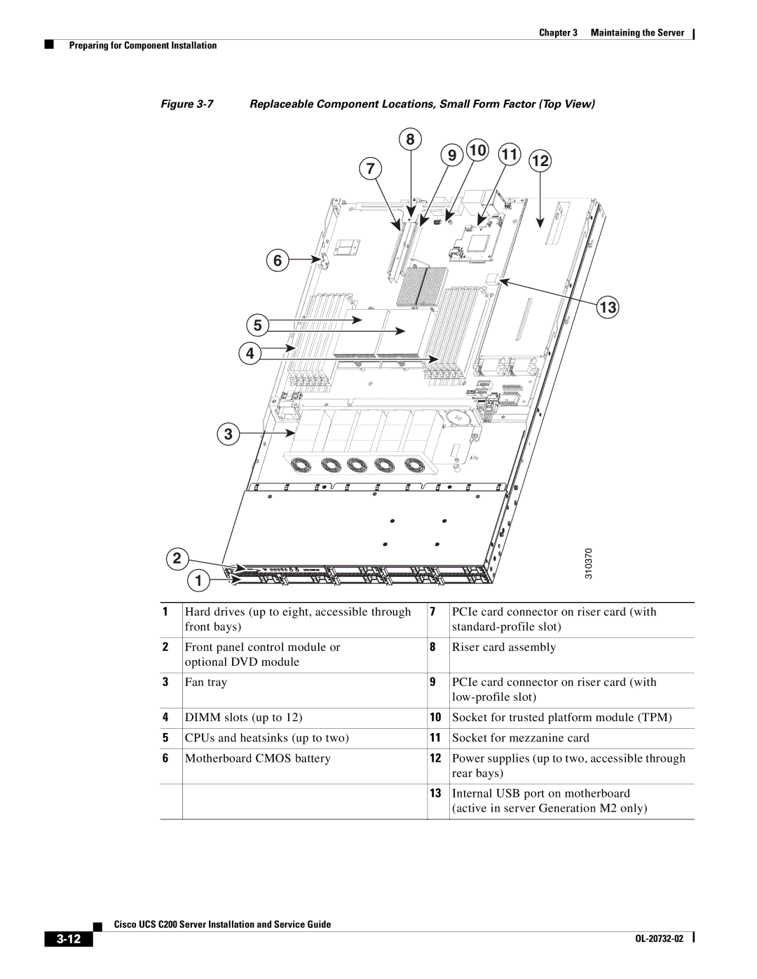 Cisco Systems UCS C200 M1, R2001120402 manual Replaceable Component Locations, Small Form Factor Top View 