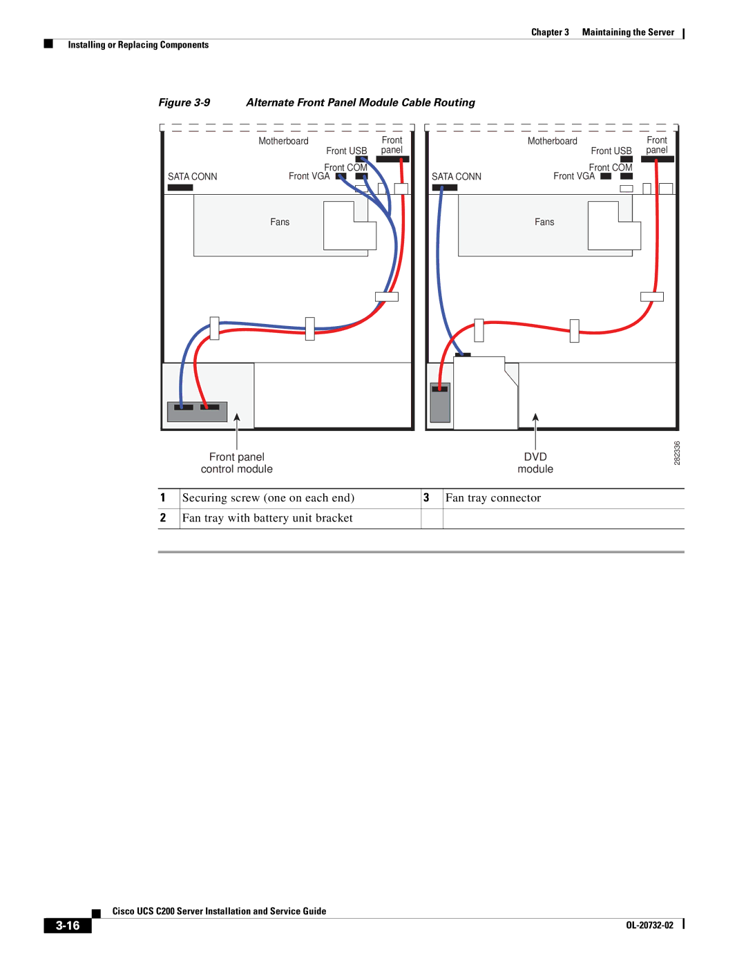 Cisco Systems R2001120402, UCS C200 M1 manual Alternate Front Panel Module Cable Routing 