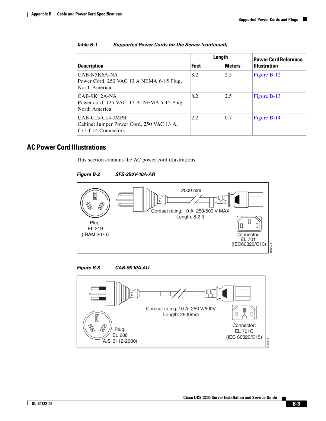 Cisco Systems UCS C200 M1, R2001120402 AC Power Cord Illustrations, This section contains the AC power cord illustrations 