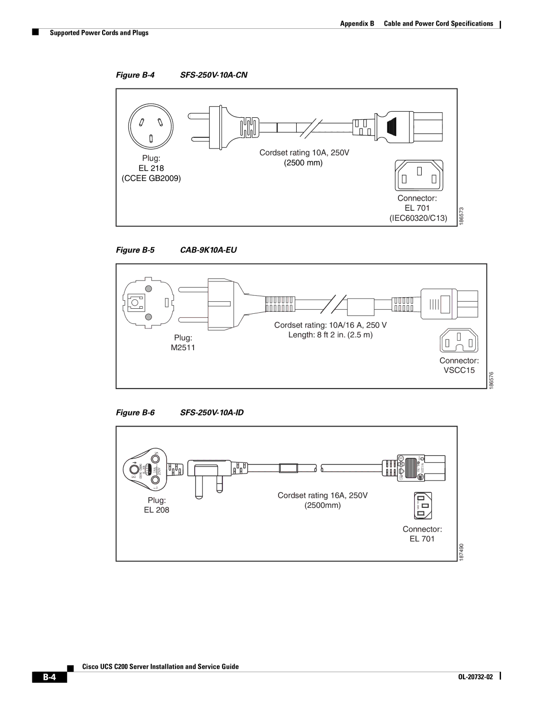 Cisco Systems R2001120402, UCS C200 M1 manual CAB-9K10A-EU 