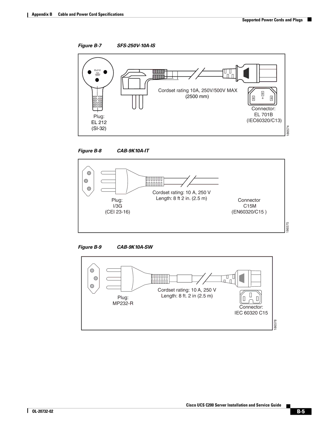 Cisco Systems R2001120402, UCS C200 M1 manual CAB-9K10A-SW 