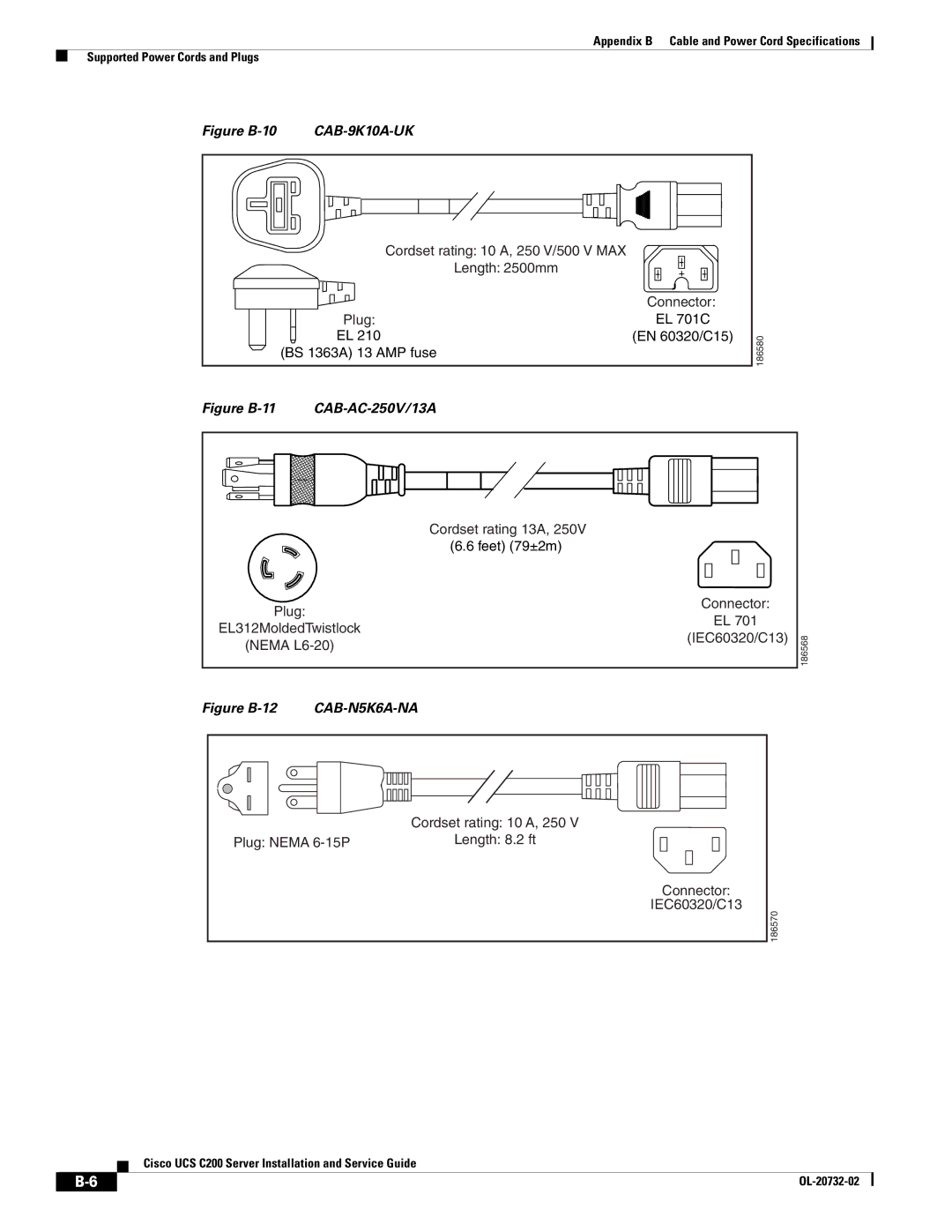 Cisco Systems UCS C200 M1, R2001120402 manual CAB-N5K6A-NA 