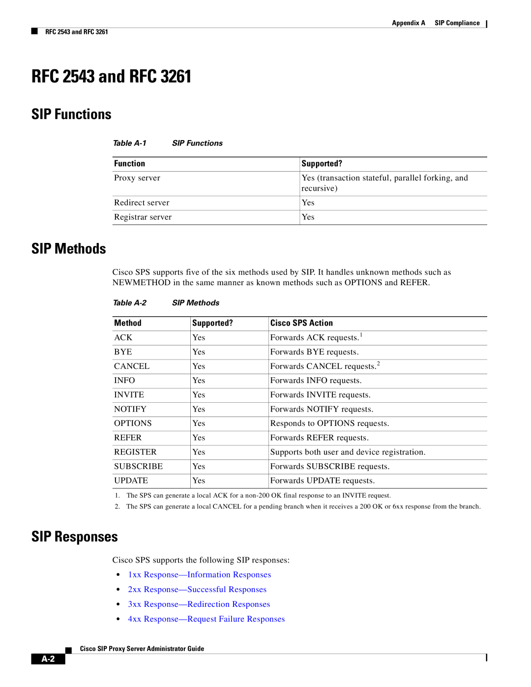 Cisco Systems RFC 2543 and RFC 3261 appendix SIP Functions, SIP Methods, SIP Responses 