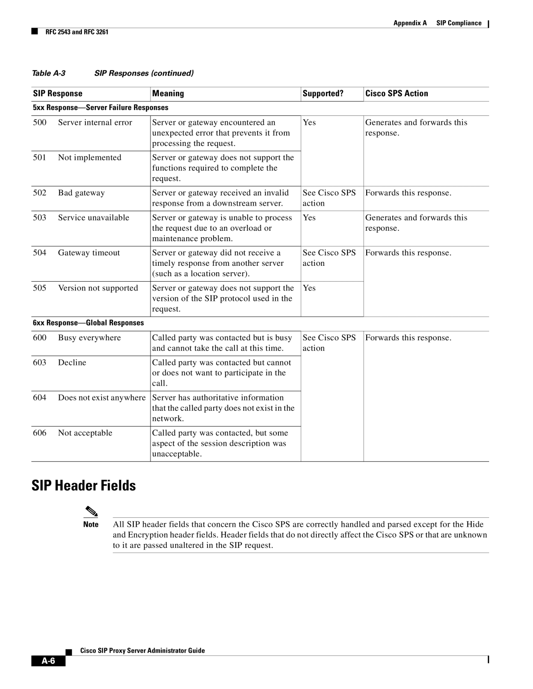 Cisco Systems RFC 2543 and RFC 3261 appendix SIP Header Fields 