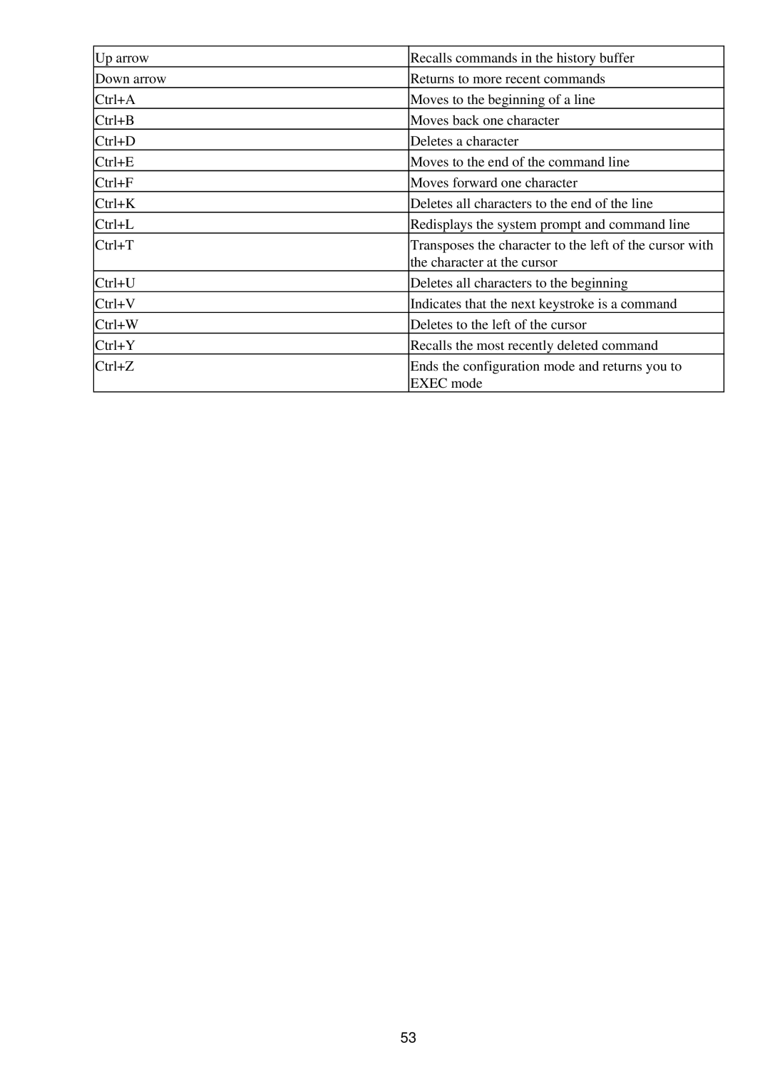 Cisco Systems RJ-45-to-AUX manual 