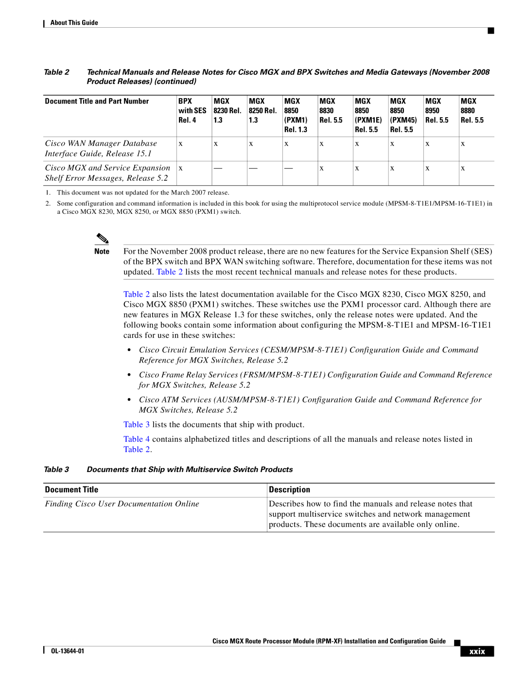 Cisco Systems RPM-XF specifications Document Title Description, Xxix 