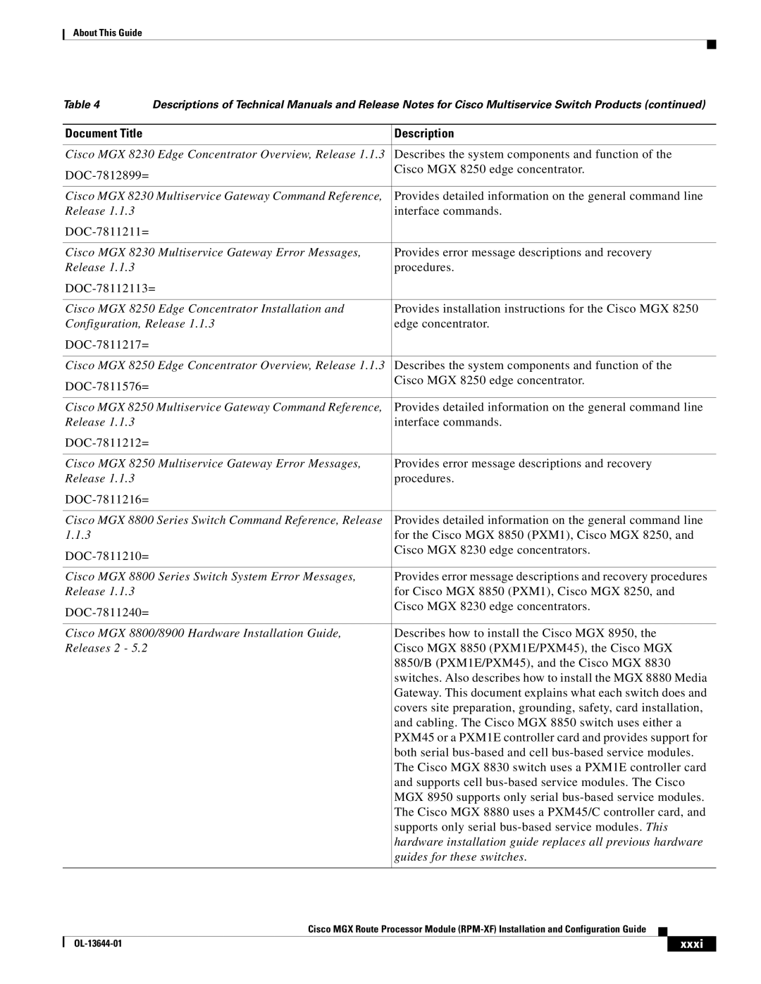 Cisco Systems RPM-XF specifications Xxxi 