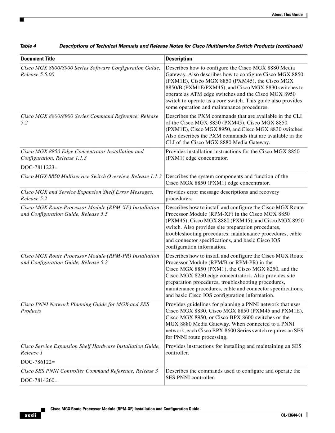 Cisco Systems RPM-XF specifications Xxxii 