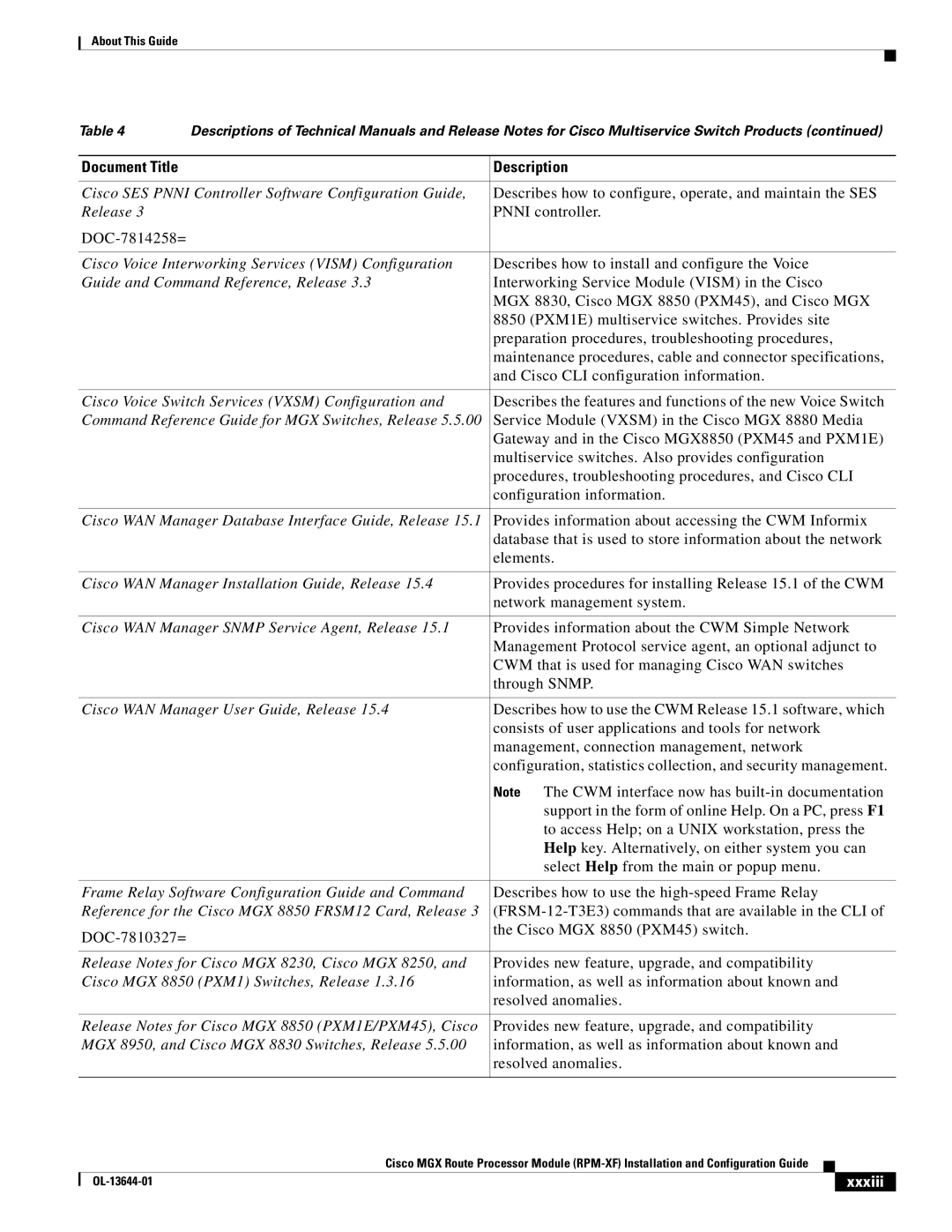 Cisco Systems RPM-XF specifications Xxxiii 