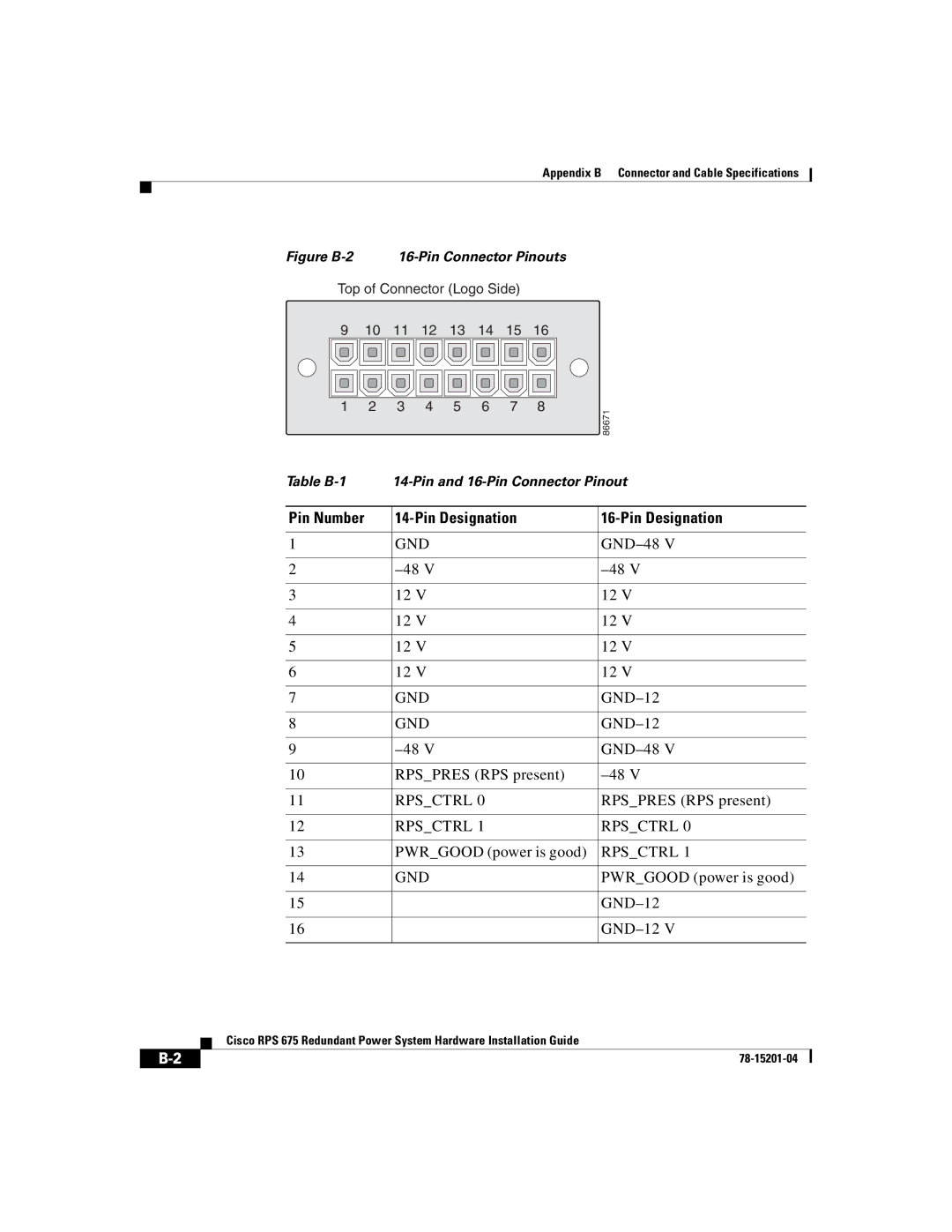 Cisco Systems RPS 675 manual Pin Designation 