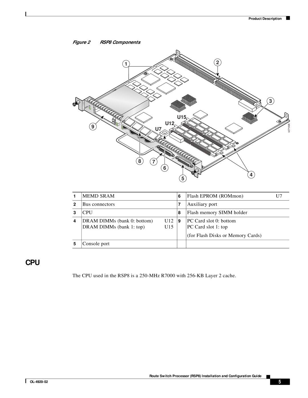 Cisco Systems RSP8 manual U12, Flash Eprom ROMmon Bus connectors Auxiliary port 