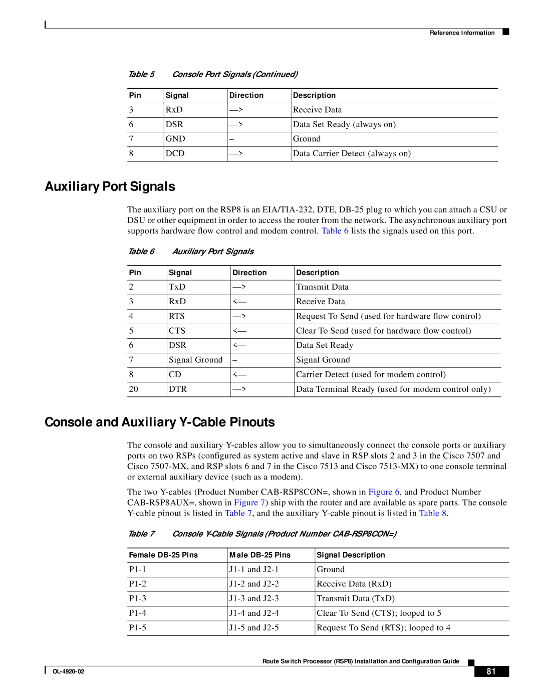 Cisco Systems RSP8 manual Auxiliary Port Signals, Console and Auxiliary Y-Cable Pinouts 