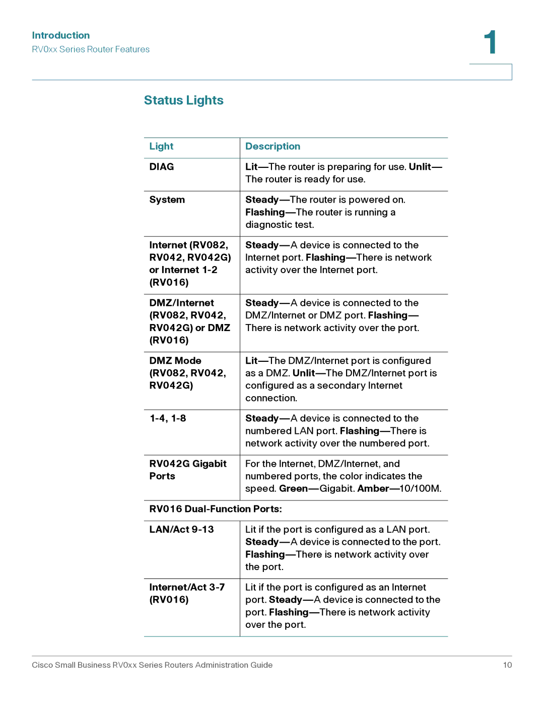 Cisco Systems RV042G, RV016 manual Status Lights, Light Description 