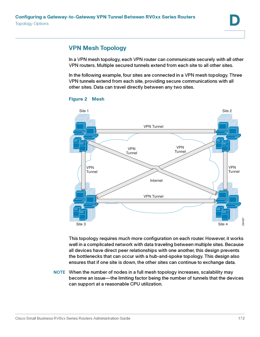 Cisco Systems RV042G, RV016 manual VPN Mesh Topology 